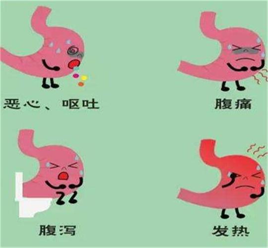 早期的直肠炎有什么症状